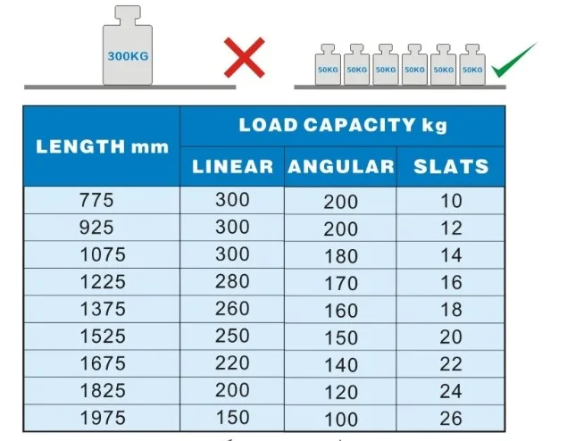 Shelving system for 7489.2065 - Image 2